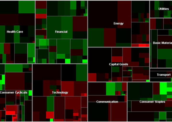 What Companies Are In The Capital Goods Field