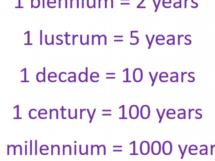 What is the Difference Between a Decade, a Century and a Millennium?