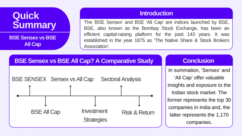 Sensex Today vs BSE Large Cap Index: Which Is a Better Indicator of Market Health?